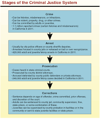 39 Exact California Court System Flow Chart