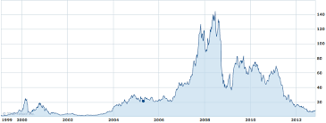 Time To Buy Shares Of Research In Motion Crackberry