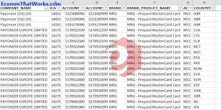 Maybe you would like to learn more about one of these? How To Get The Latest Mastercard Binlist Without Login New