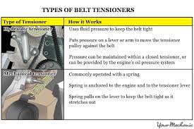 How To Check A Faulty Timing Belt Tensioner | Yourmechanic Advice