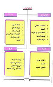 Pin By Mohamed Abed On الوضوء Ablution