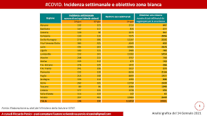 Spostarsi fuori dalla propria regione, col coprifuoco uscire di casa dalle 22 alle 5, fare feste o raduni familiari in casa; Abruzzo Fra Zona Gialla O Arancione Verso Il Nuovo Dpcm Il Capoluogo