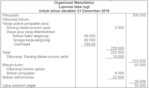 Laporan keuangan memang merupakan sebuah informasi penting dalam perusahaan. Contoh Laporan Biaya Produksi Guru Paud