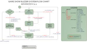 Game show buzzer systems run for hun. A Game Show System