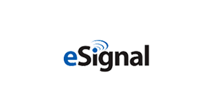 Esignal Review 2019 Pros Cons And Alternatives