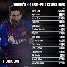 Whilst at this club, he successfully helped them to two successive campeonato paulista championships, copa do brasil and 2011 copa libertadores. Lionel Messi Salary Per Month 2019