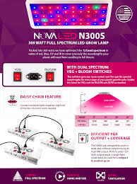 Check spelling or type a new query. Amazon Com Nova N300s Led Grow Light Panel For Indoor Plants Control Switch Dual Spectrum 300w 12 Band Full Spectrum Lamp For Indoor Growing Consumes Less Heat Less