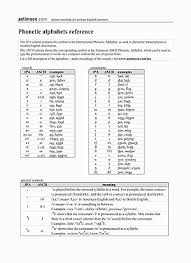 50 Clean American English Phonetic Alphabet