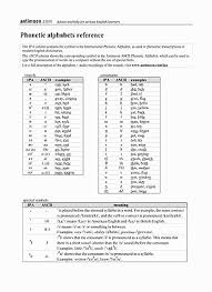 50 clean american english phonetic alphabet