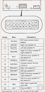 Someone at some point took the connector off so all i have are the three wires. 1991 Honda Accord Radio Wiring 96 Chevy 1500 4x4 Wiring Diagram Bathroom Vents Citroen Wirings Jeanjaures37 Fr