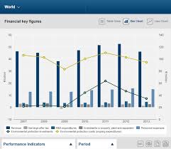 chart generator improving corporate websites nexxar lab