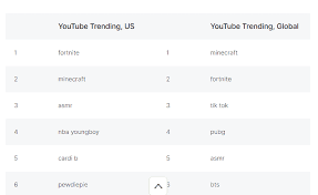 Fortnite mobs created by tynker's community can be customized, saved and deployed on your private minecraft server. How Many People Play Minecraft Minecraft Usage And Growth Statistics 2021 Rigorous Themes