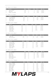 All races 0-19 (female) All races 0-19 (male) All races 20-24 (female) All  races 20-24 (male) All races 25-29 (female) All races