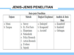Metoda Penelitian Konsep Dasar Pertemuan Ppt Download