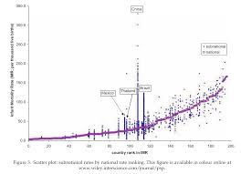 child infant mortality our world in data