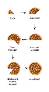 Check spelling or type a new query. Macau Pizzahut