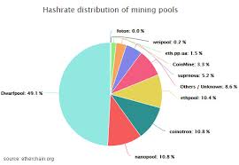 ethereum pools crypto mining blog