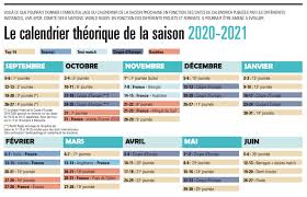 Retrouvez tous les matches de l'équipe pour l'édition 2021. Midi Olympique Voici A Quoi Pourrait Ressembler Le Calendrier De La Saison 2020 2021 Top 14 Pro D2 Coupes D Europe Test Match 6 Nations Le Casse Tete Du Calendrier Https Bit Ly 3eyutjx Facebook
