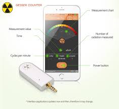 Us 68 0 Geiger Pro Geiger Counter Radiation Dosimeter Nuclear Radiation Detector Backgroup Radiation Gamma X Ray Free Shipping In Electromagnetic