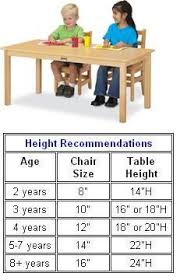 Chart For Height Recommendations For Childrens Furniture In