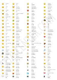 Emoticons List Bing Images Emoticon List Quality Quotes Emoticon