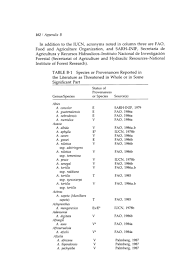 Image result for Scytopetalum pierreanum