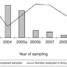 Kitchen set aluminium hplc columns comparison. Pdf Primary Aromatic Amines Paas In Black Nylon And Other Food Contact Materials 2004 2009