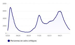 Des nouvelles restrictions imposent la fermeture des bars à paris pour deux semaines. Ldivcbdvhfuy6m