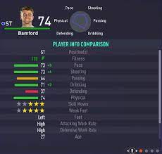 Alioski is the biggest moaner bamford the worst haircut ian poveda s alternate fifa ratings. Leeds United Fifa 21 Player Ratings Full Squad Stats Cards Skill Moves