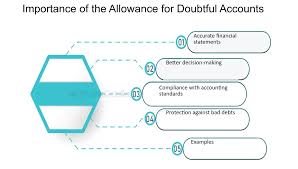 Allowance Method For Uncollectibles - Principlesofaccounting.Com