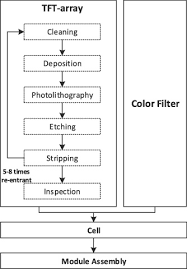 A Two Phase Decoding Genetic Algorithm For Tft Lcd Array