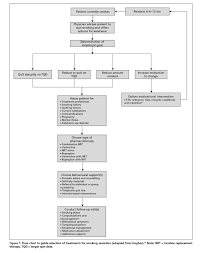 Pin On Cmaj Algorithm Decision Trees