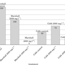 All models were 18 years of age or older at the time of depiction. Nn Models And Their Respective Sub Model Performances For The Test Set Download Table