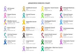 thyroid awareness ribbon set stock illustration