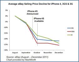 this may be the best time to sell your iphone if you want to