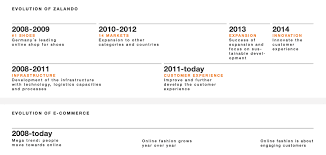 2:1 he would be preceded by a messenger isaiah 40:3 matt. Zalando E Commerce Retailer Cleverism