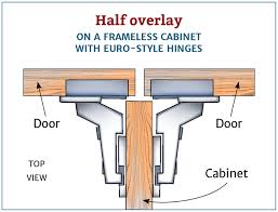 Cabinetry What Is The Difference Between Full Overlay And Half Overlay Hinges Woodworking Sta Hinges For Cabinets Diy Cabinet Doors Overlay Cabinet Hinges