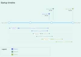 how to create a timeline diagram in conceptdraw pro visio