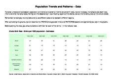 Global Population Trends And Patterns Plotting Analyzing Population Data Social Studies Lesson Plans Social Studies Classroom Social Studies Lesson