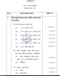 Does loanstreet have any calculator for me to calculate the price of my motorcycle road tax? Vehicle Tax Rate For The Year 2076 2077 In Nepal Update Np