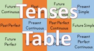 A time happening right now in the present tense, we need to conjugate our verbs so that the timeline of the sentence is clear. Tense Formula Englishan