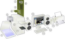 Image result for Computer Hardware