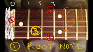 guitar theory 1 what is the root note or the one music theory for guitar