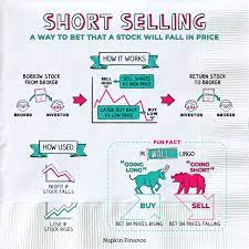 What Is Short Selling? | What Is Short Sale? | Napkin Finance