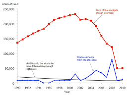 The Green Bulldog The Economics Of Environmental