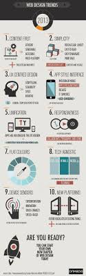 Kds Infographics Statistics Measurements Board By On Media Find Us In Https Www Kds Com Web Design Infographic Small Business Web Design Web Design Trends