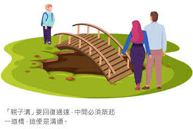 通溝、溝通親子衝突：父母一直做錯的五件事| 明光社