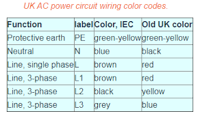 Green, or green with a yellow. 2 2 Wiring Color Codes Workforce Libretexts