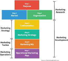 Pricing Strategy Marketingn Photos Hd Your In Steps Swot