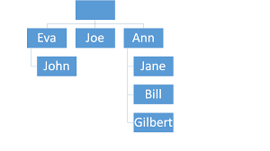 making org chart in powerpoint basing on excel stack overflow